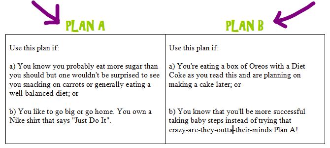 10 Day Fed Up Challenge - let's do this! No Added Sugar Challenge